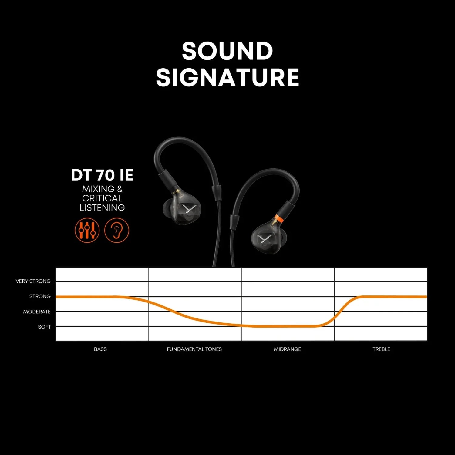 DT 70 IE