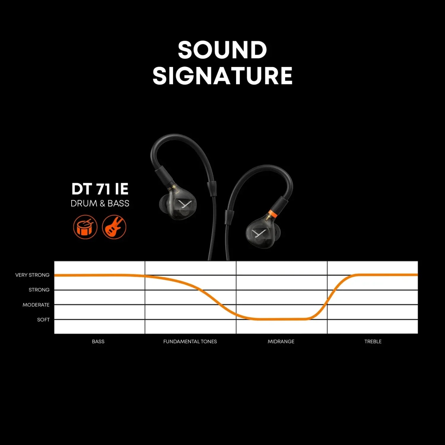 DT 71 IE