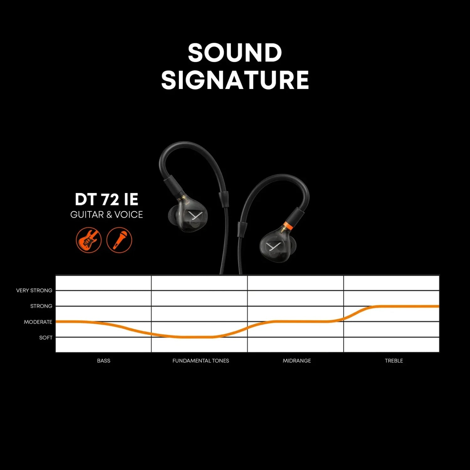 DT 72 IE