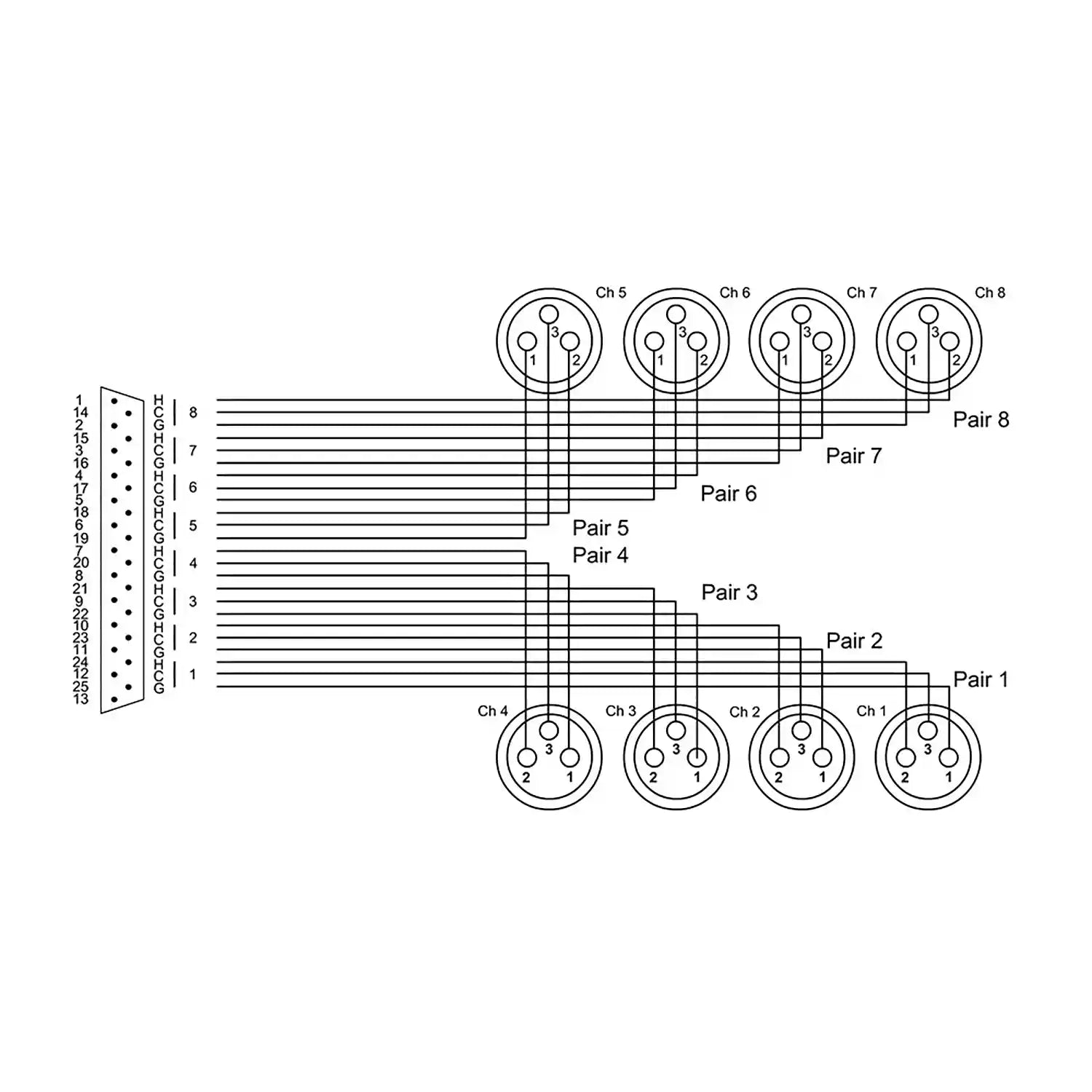 CCFD3DFT