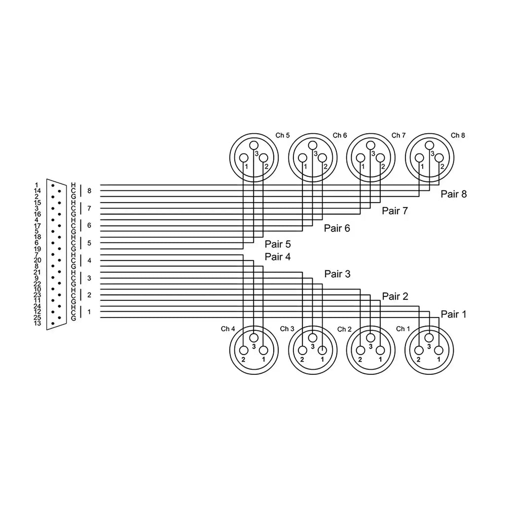 CCFD5DFT