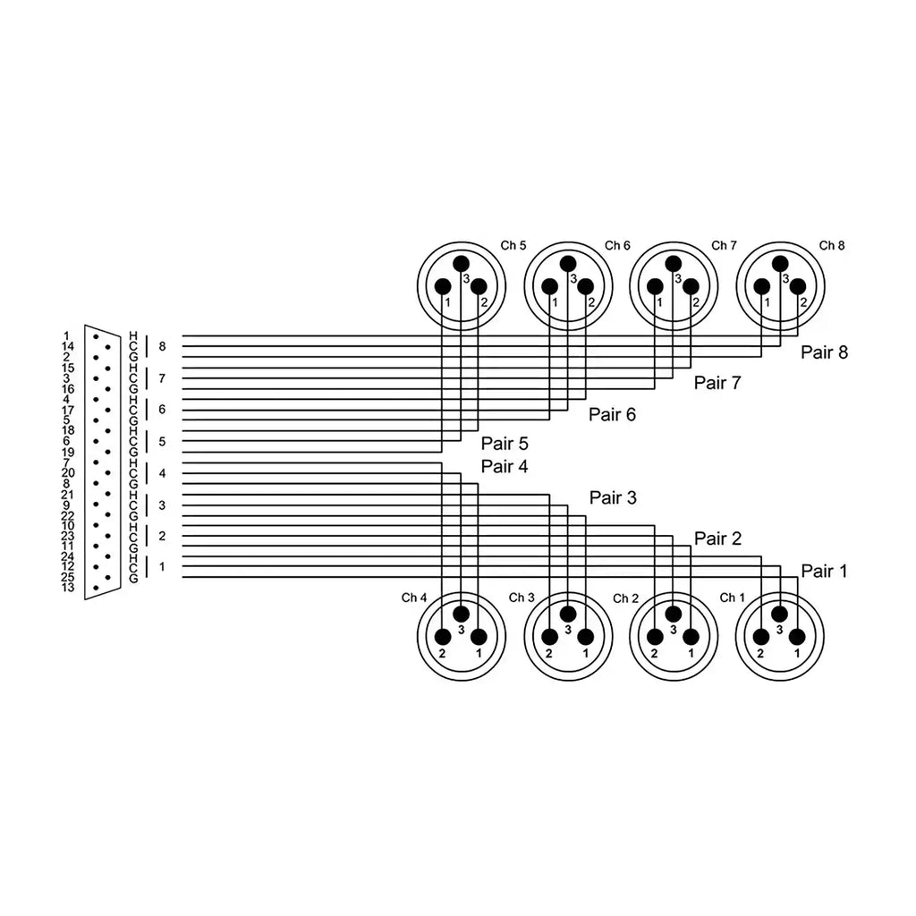 CCFD5DMT
