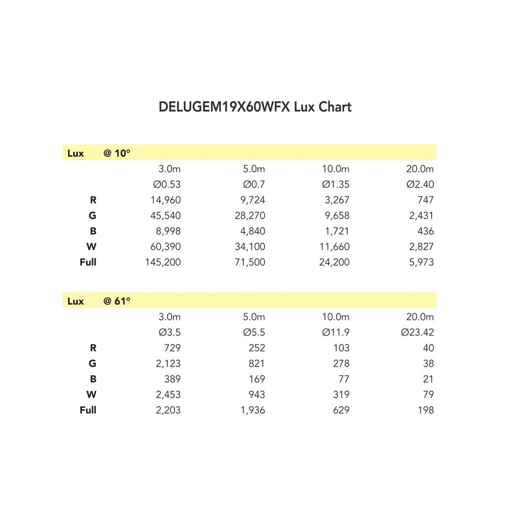 DELUGEM19X60WFX