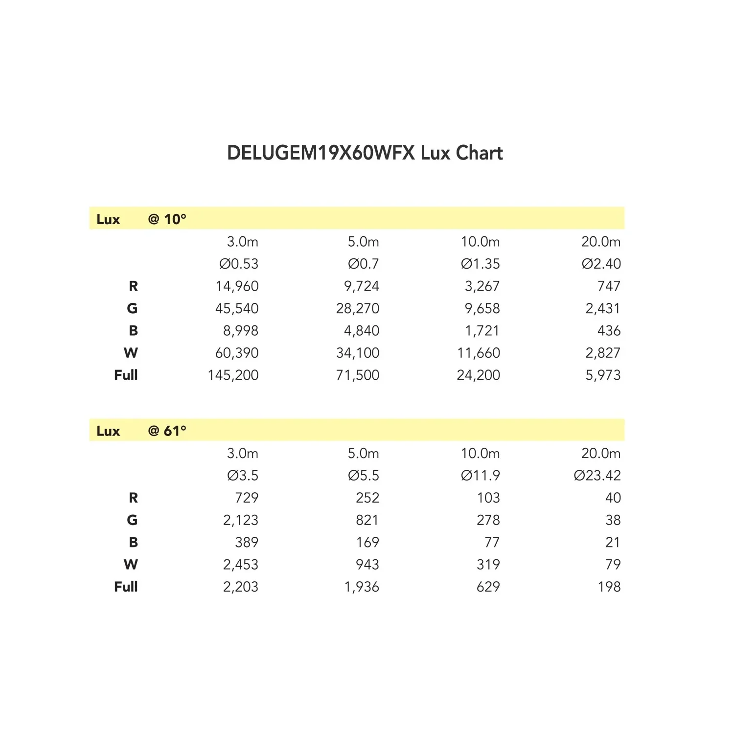 DELUGEM19X60WFX