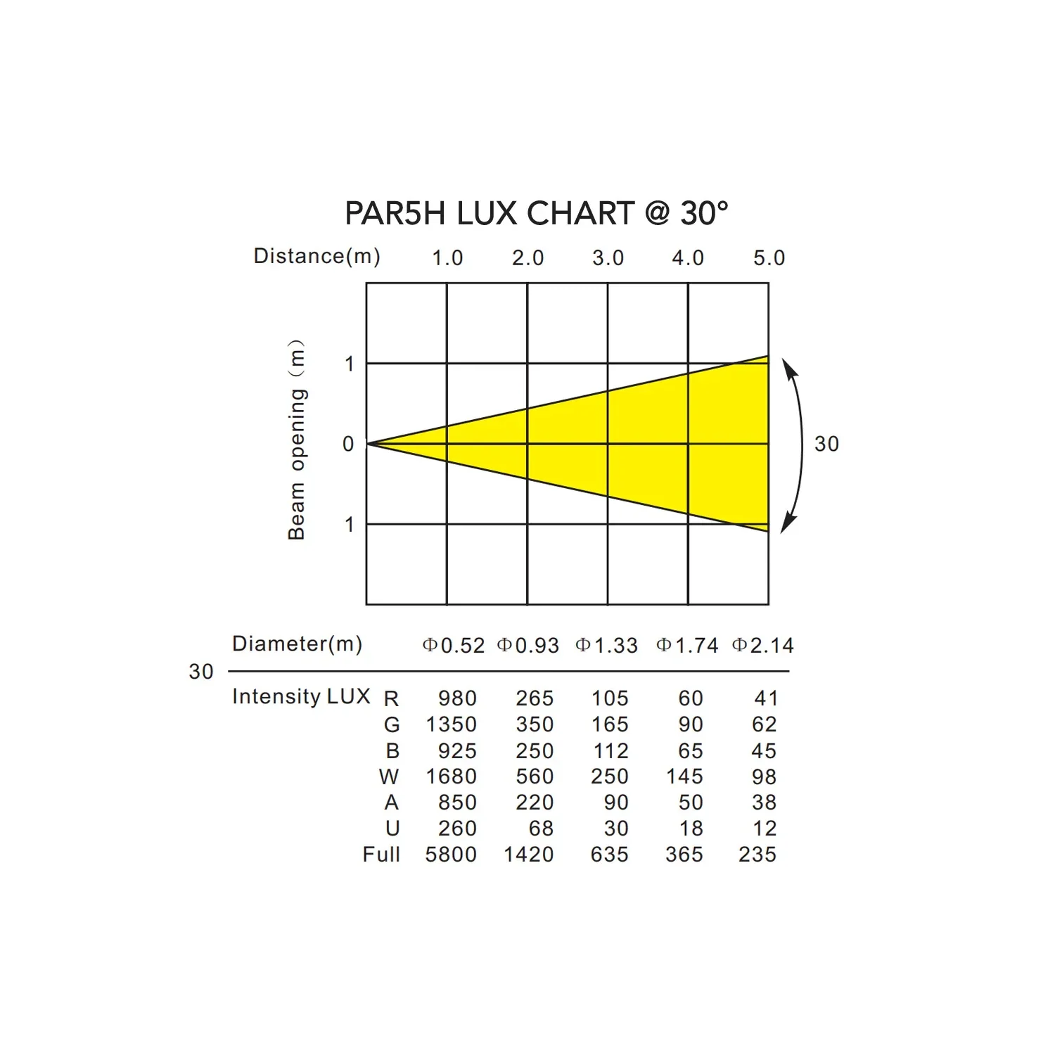 PAR5H