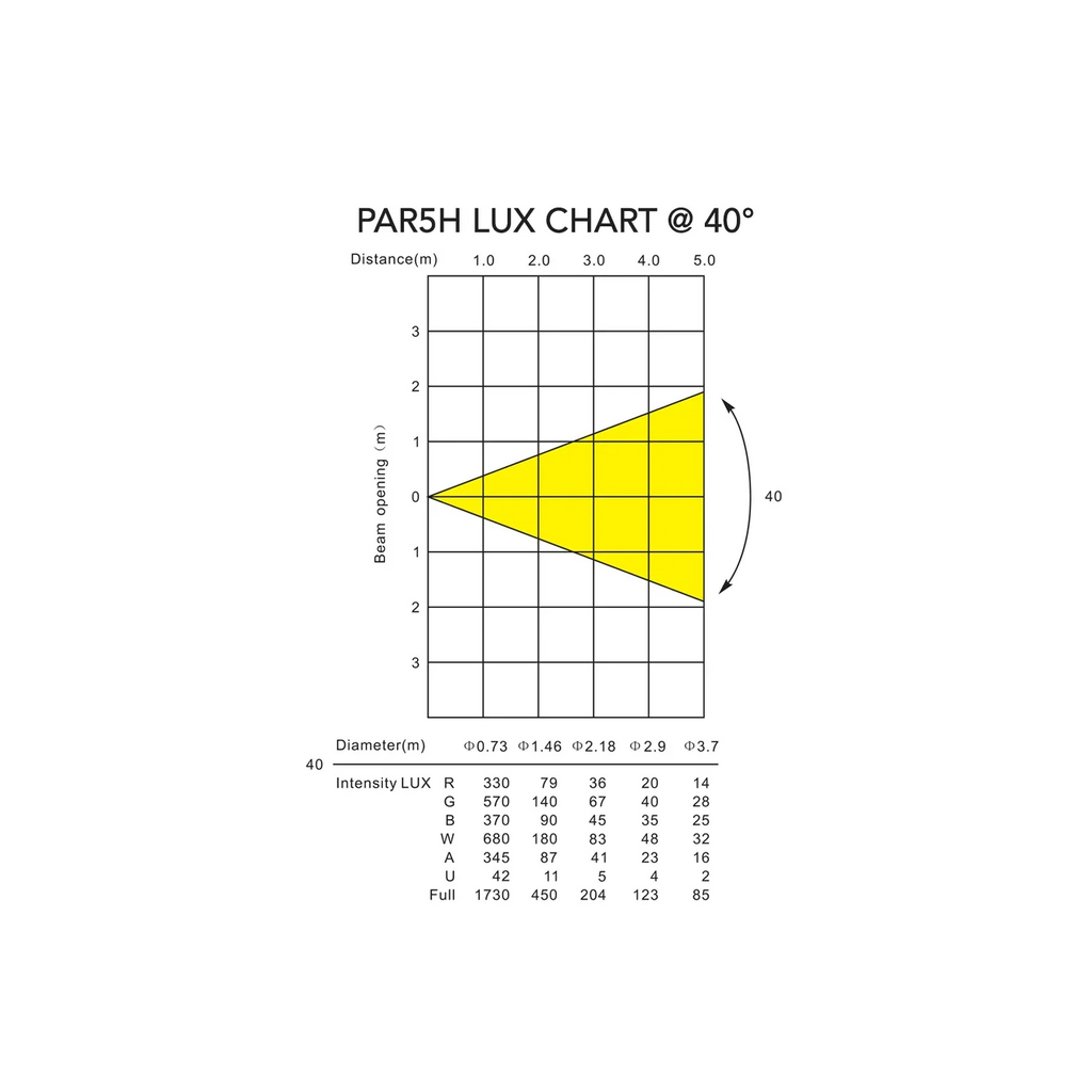 PAR5H