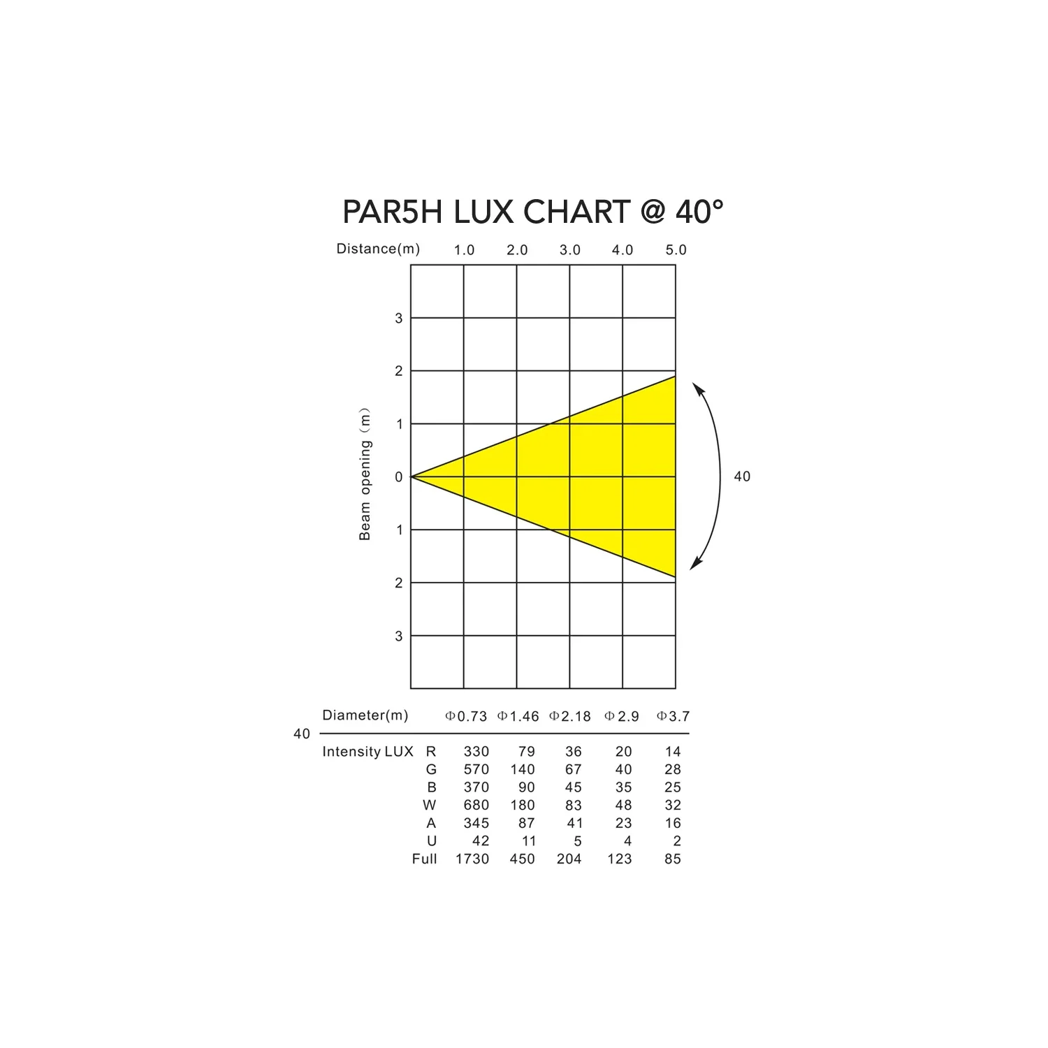 PAR5H