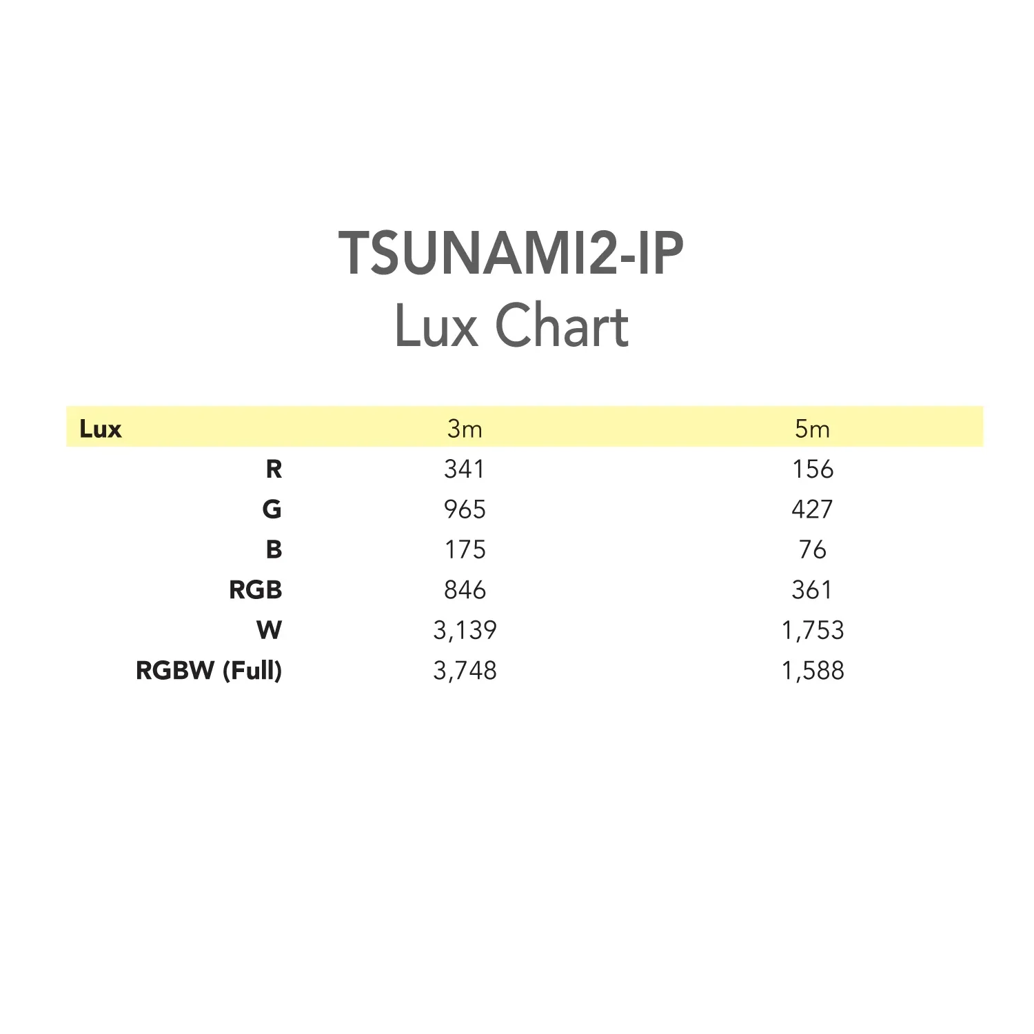 TSUNAMI2-IP