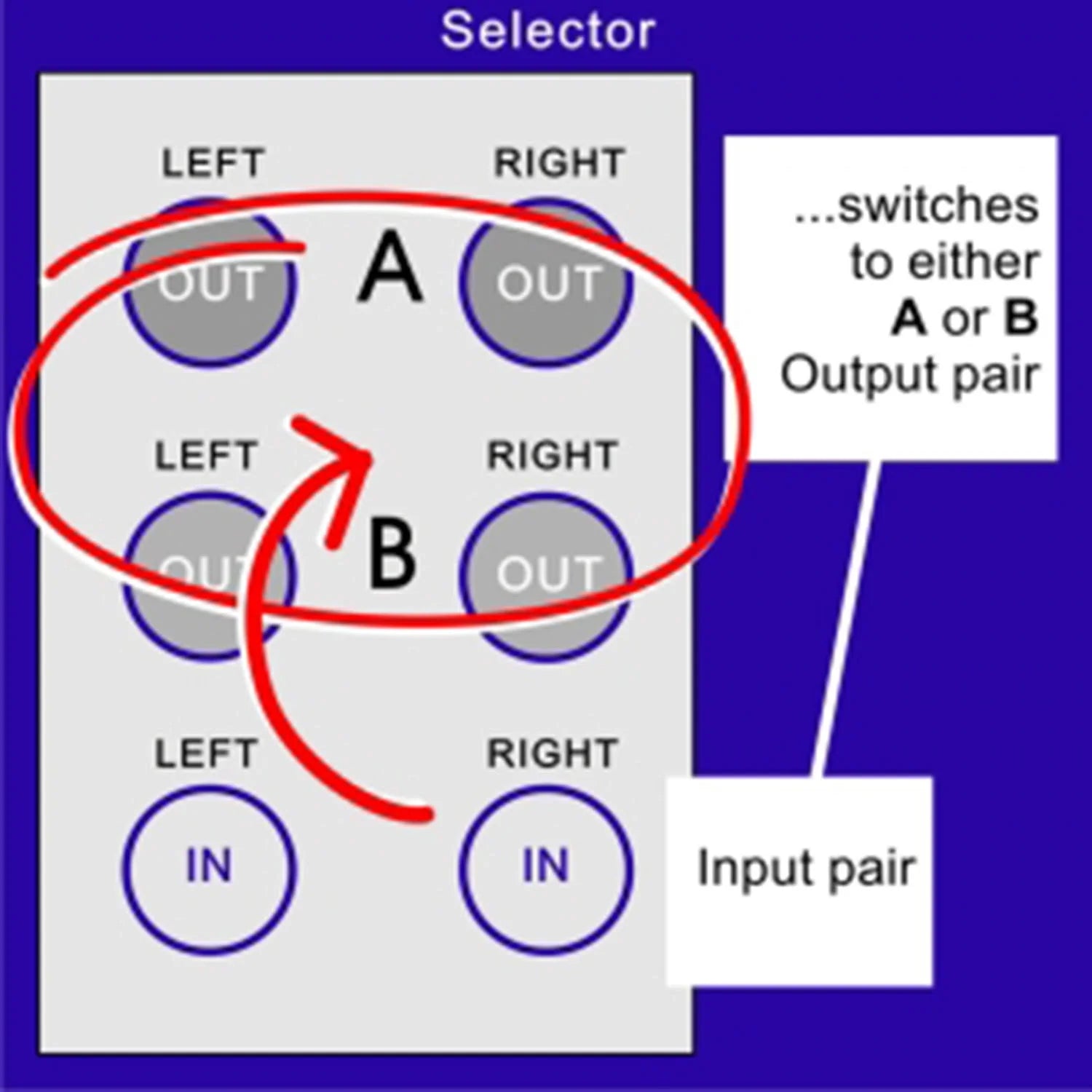 Iso Selector