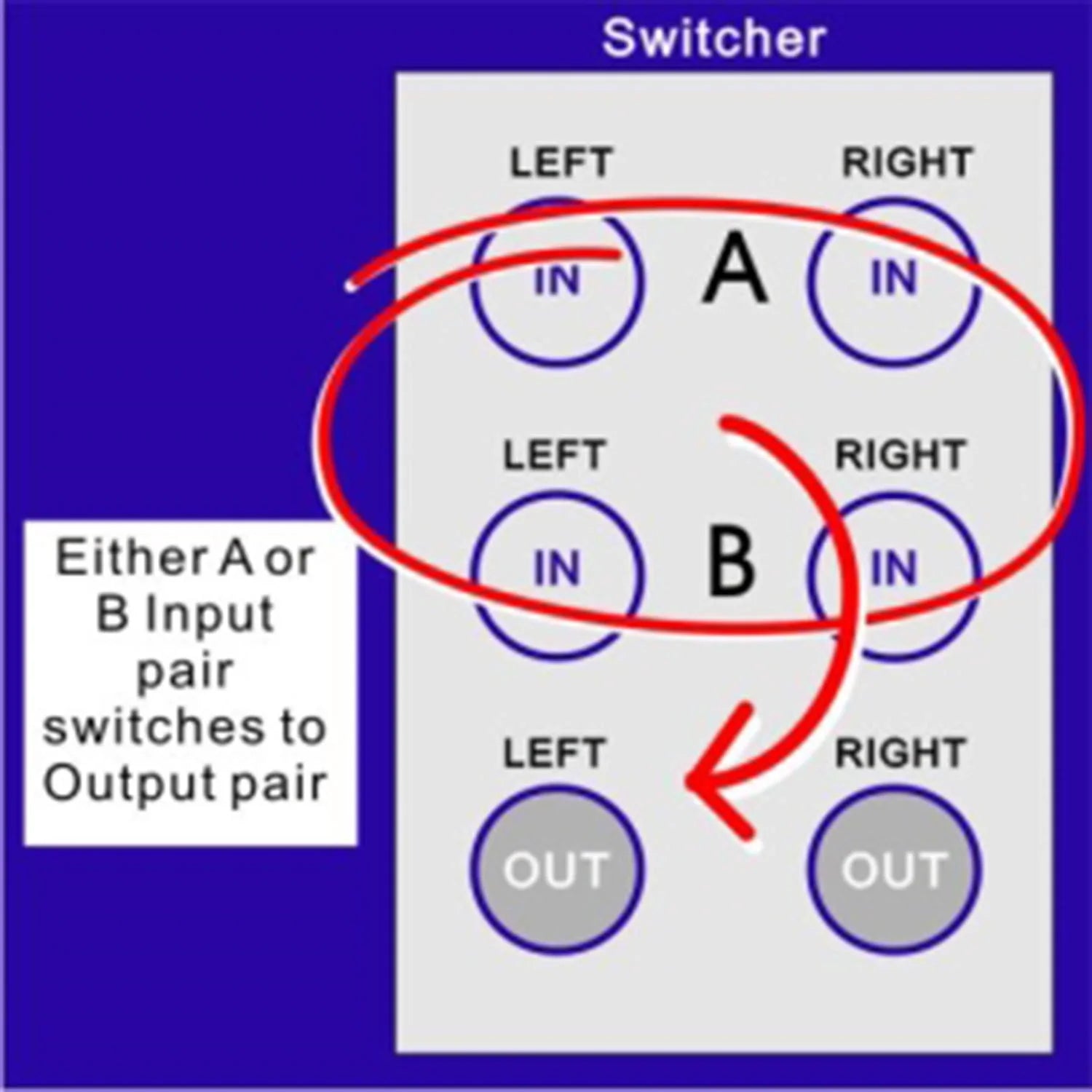 Iso Switcher