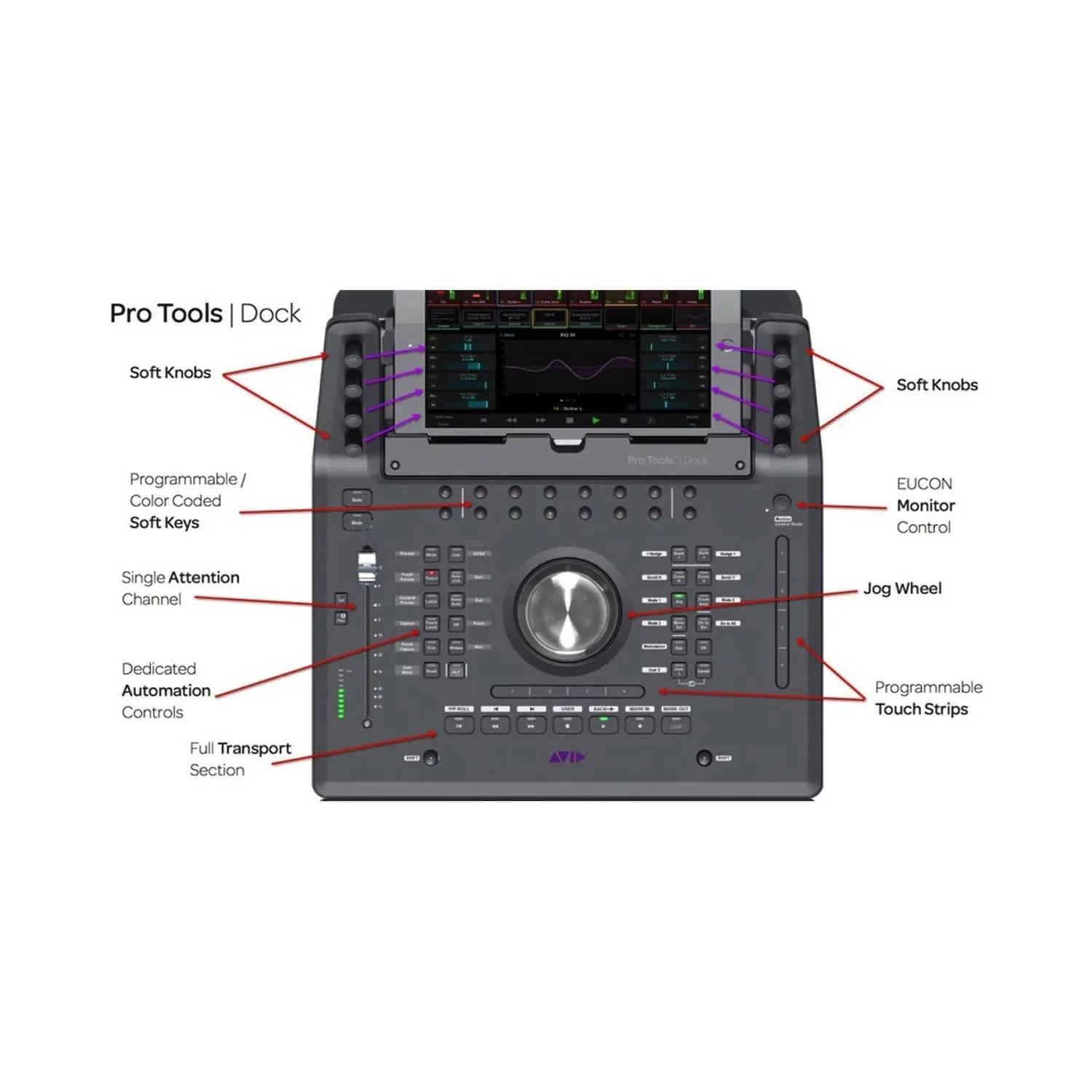 Pro Tools Dock Control Surface