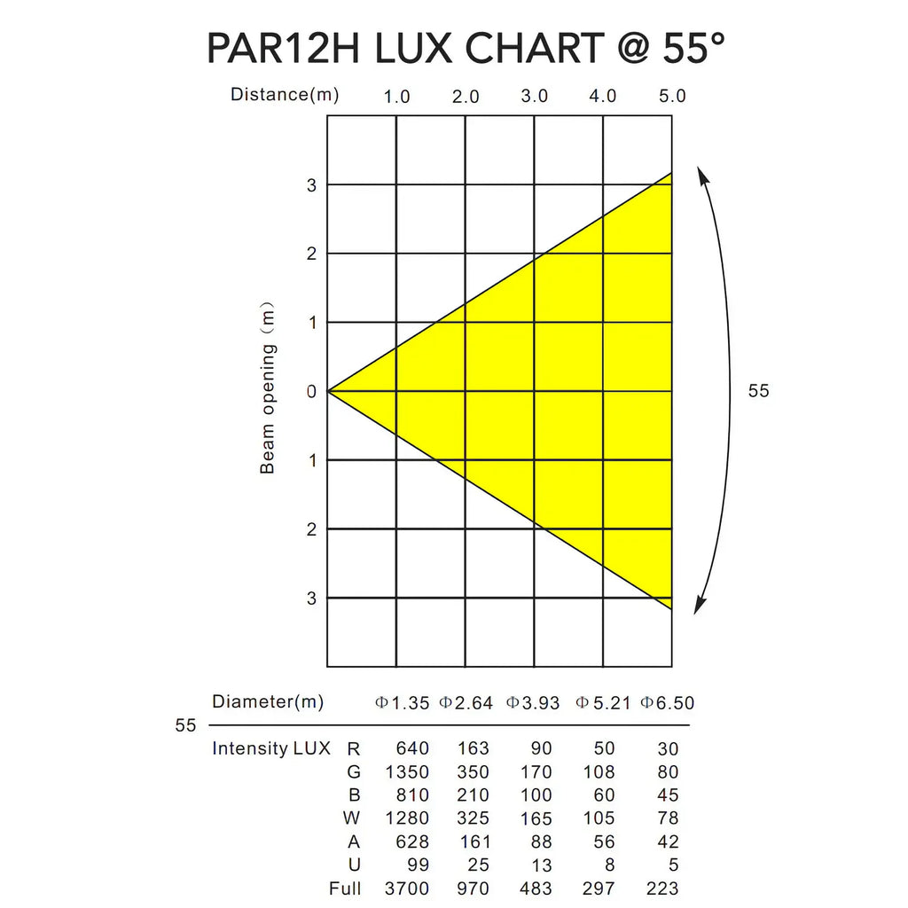 PAR12H