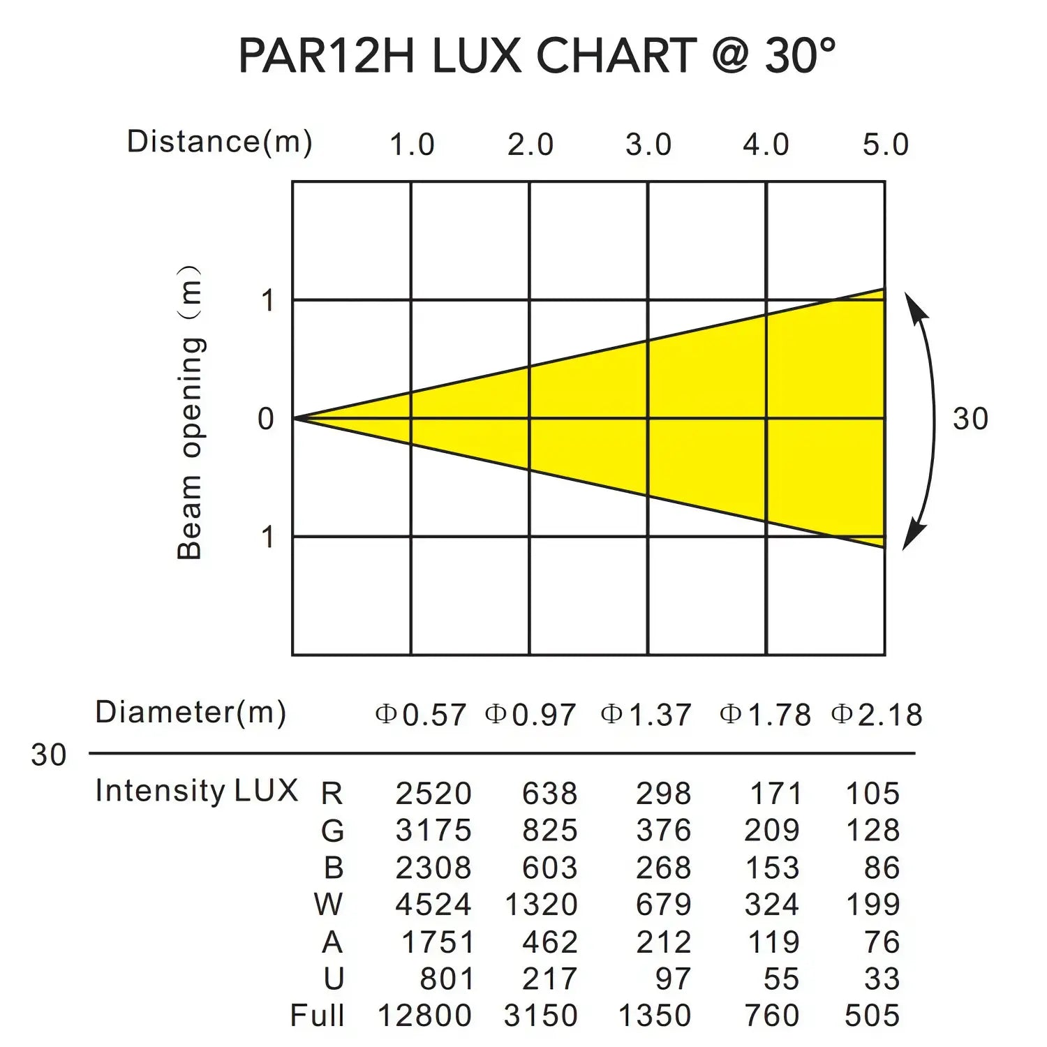 PAR12H