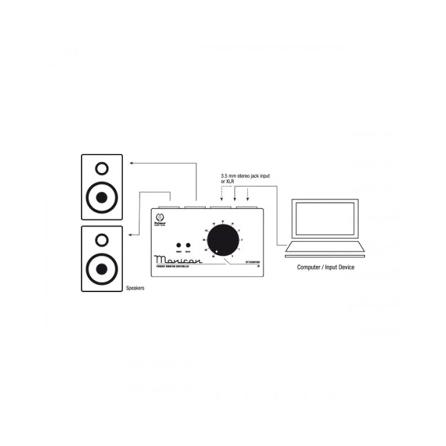 MONICON - Passive Monitor Controller